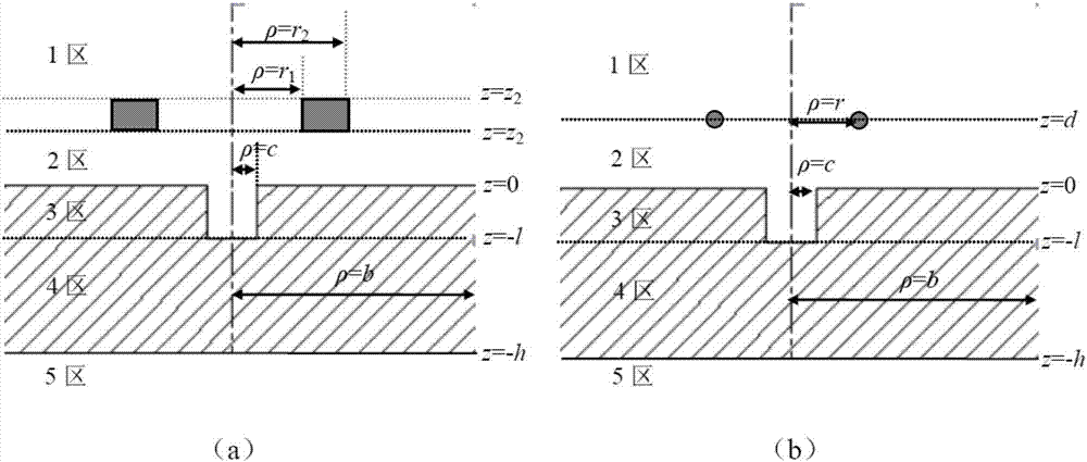 Semi-analytic calculation method for eddy nondestructive testing magnetic field containing column defect