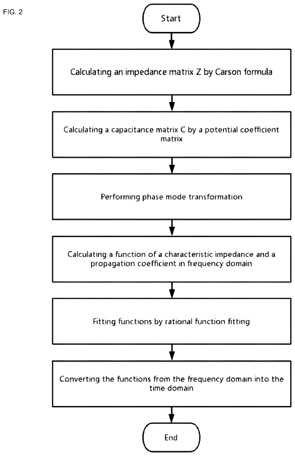 Time domain calculation method of voltage traveling-wave differential protection for VSC-HVDC transmission lines