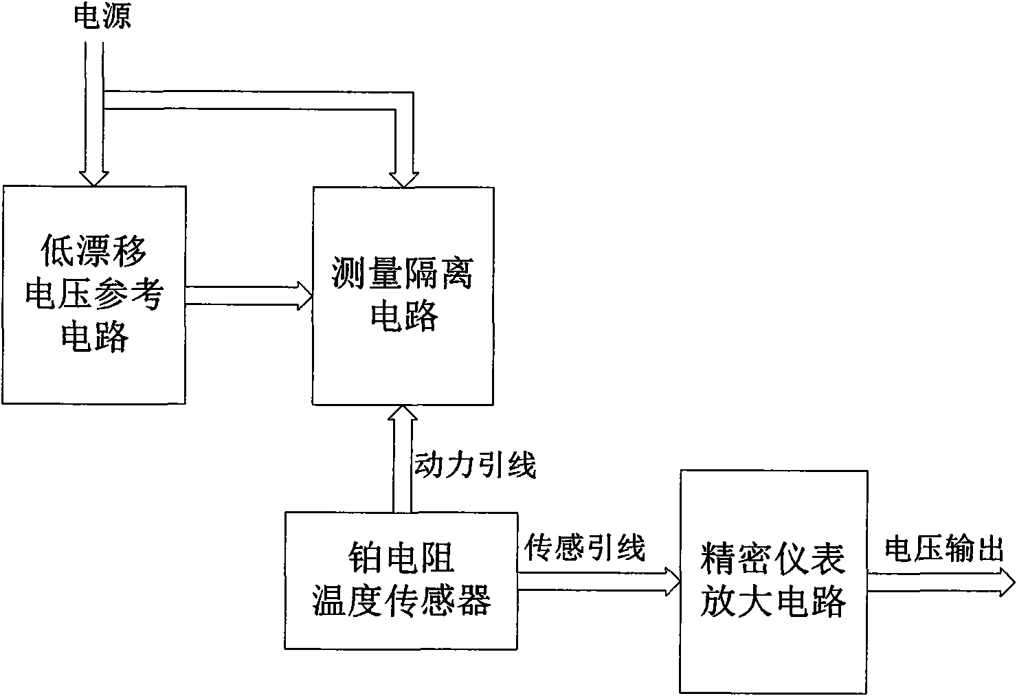 High-precision temperature measuring device and method