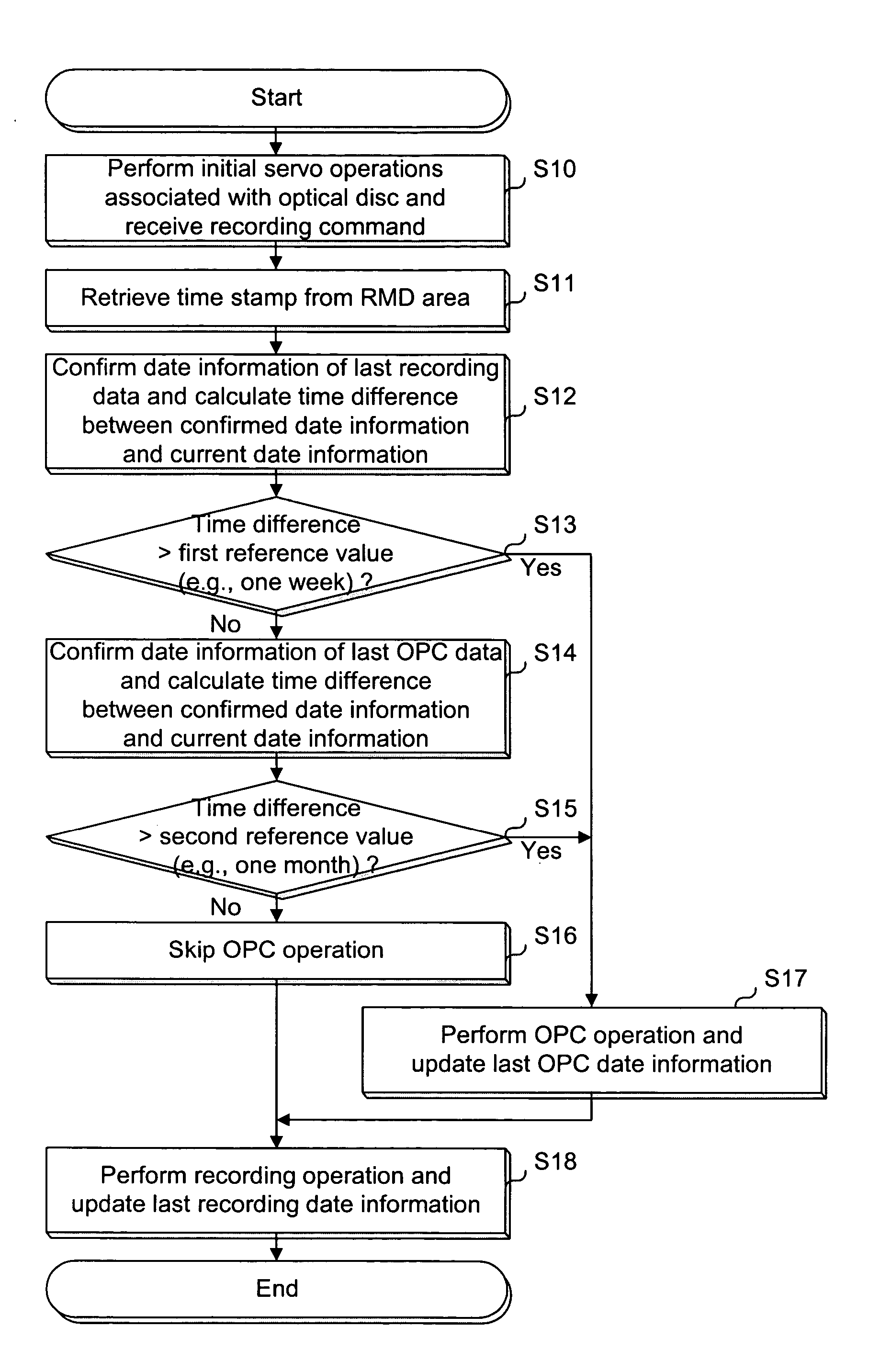 Method for performing optimal recording power calibration in recorder and recording medium therefor