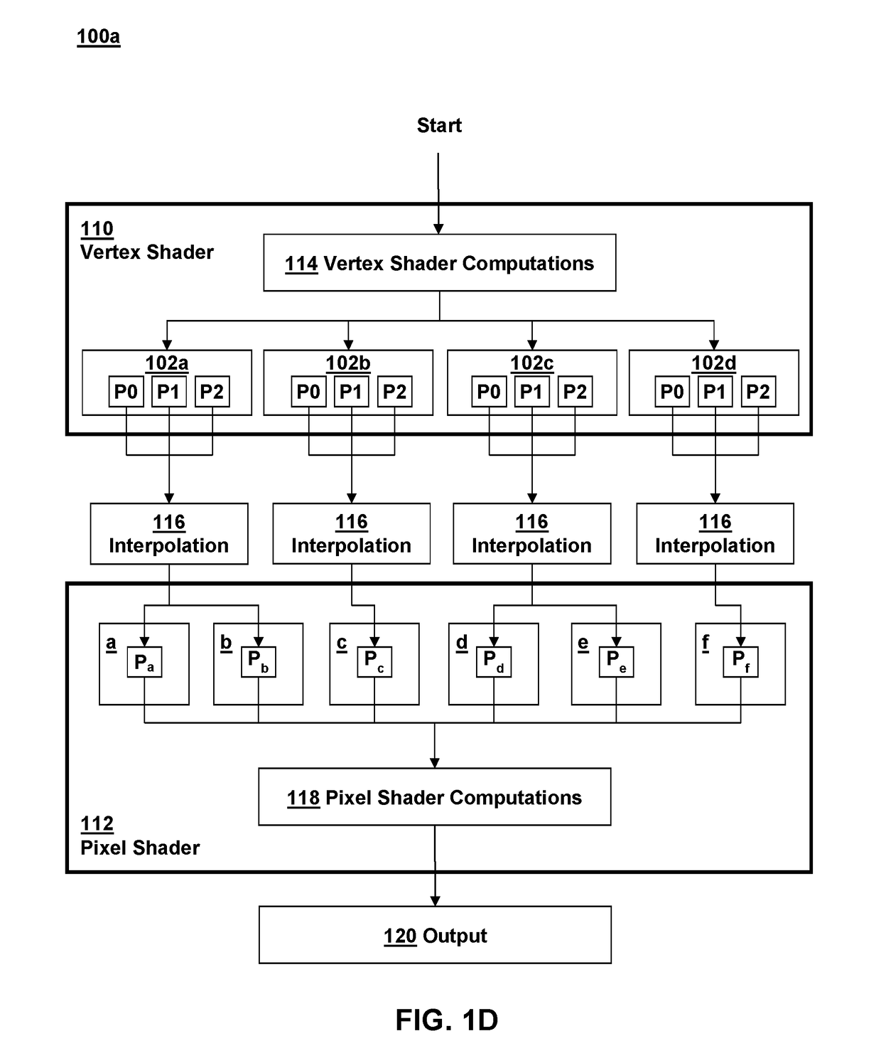 Scheme for compressing vertex shader output parameters