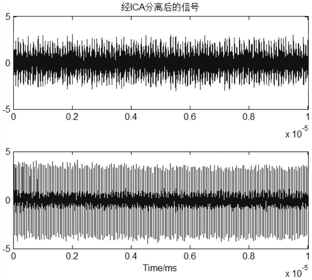 Radiation source screening and positioning method based on STFT time frequency analysis