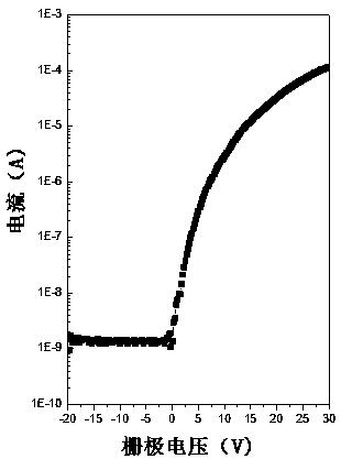 An n-type amorphous oxide semiconductor thin film transistor with flexible substrate and a preparation method thereof