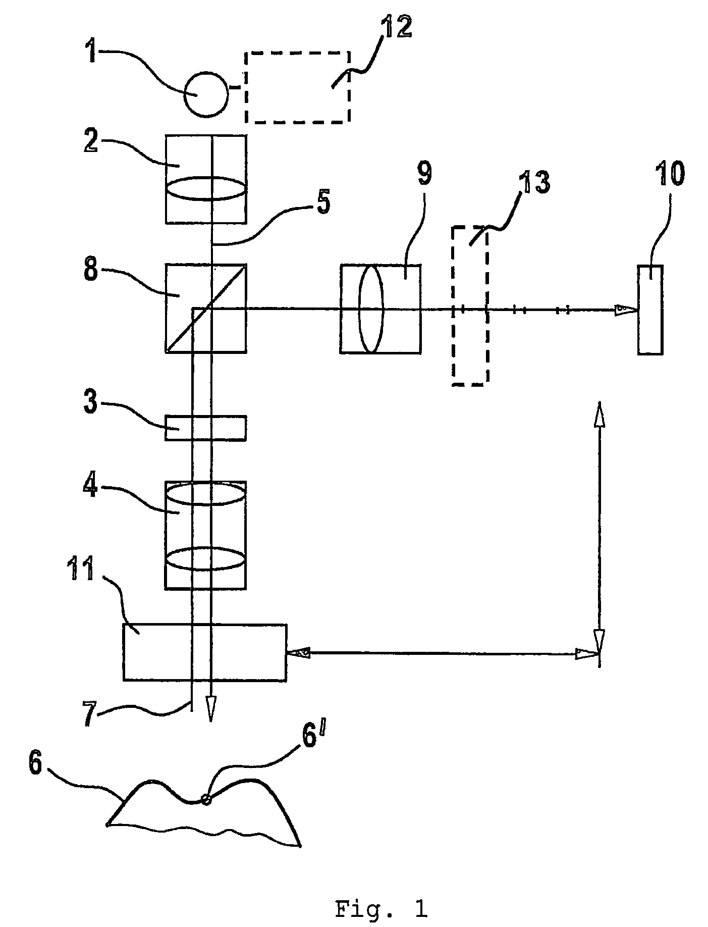 Measuring device and method that operates according to the basic principles of confocal microscopy