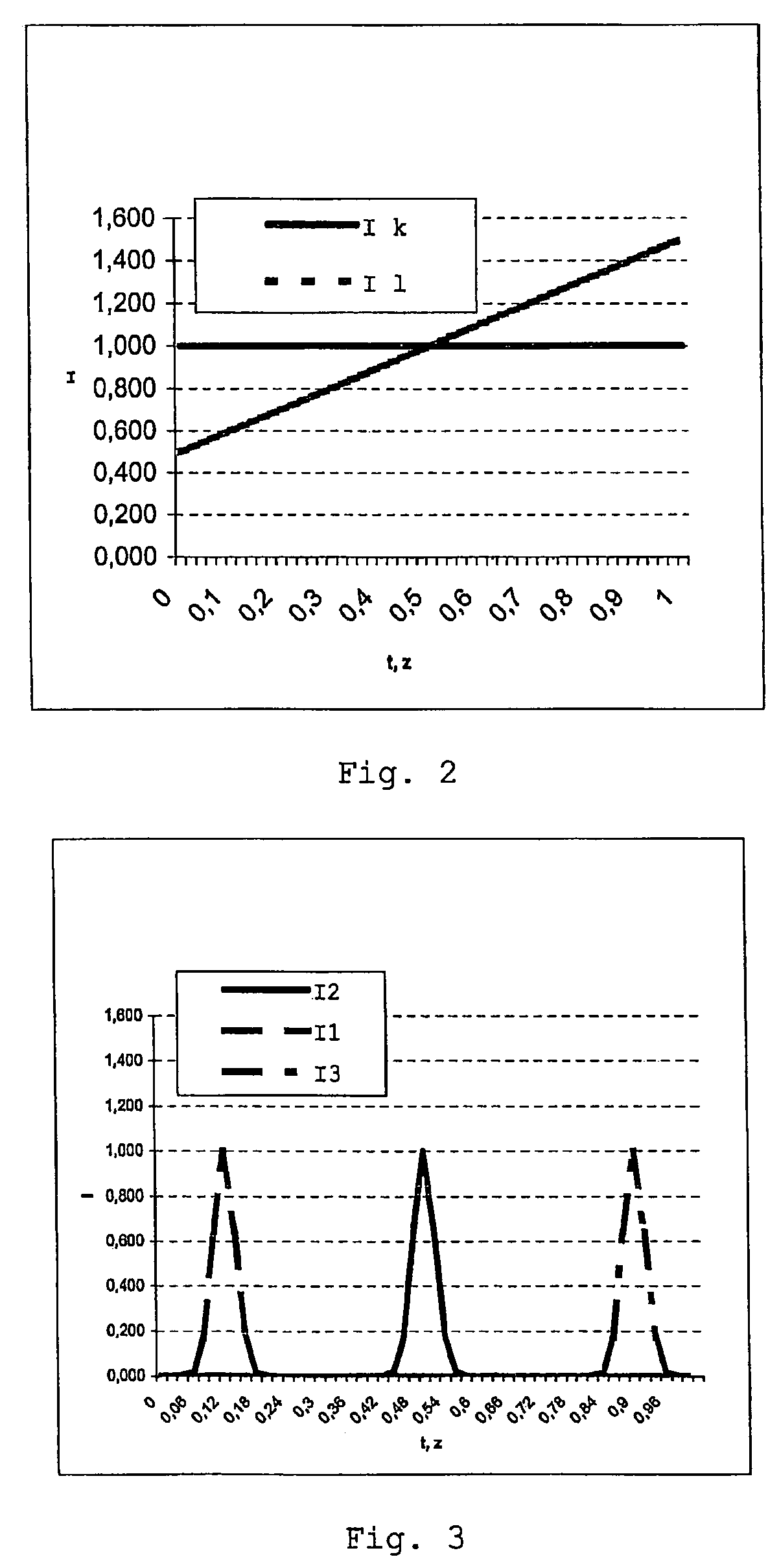 Measuring device and method that operates according to the basic principles of confocal microscopy