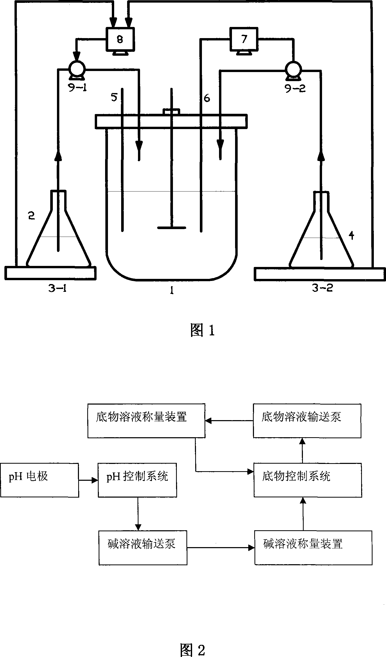 Method for producing 1, trimethylene glycol by feedback control of substrate concentration with intermediate metabolites