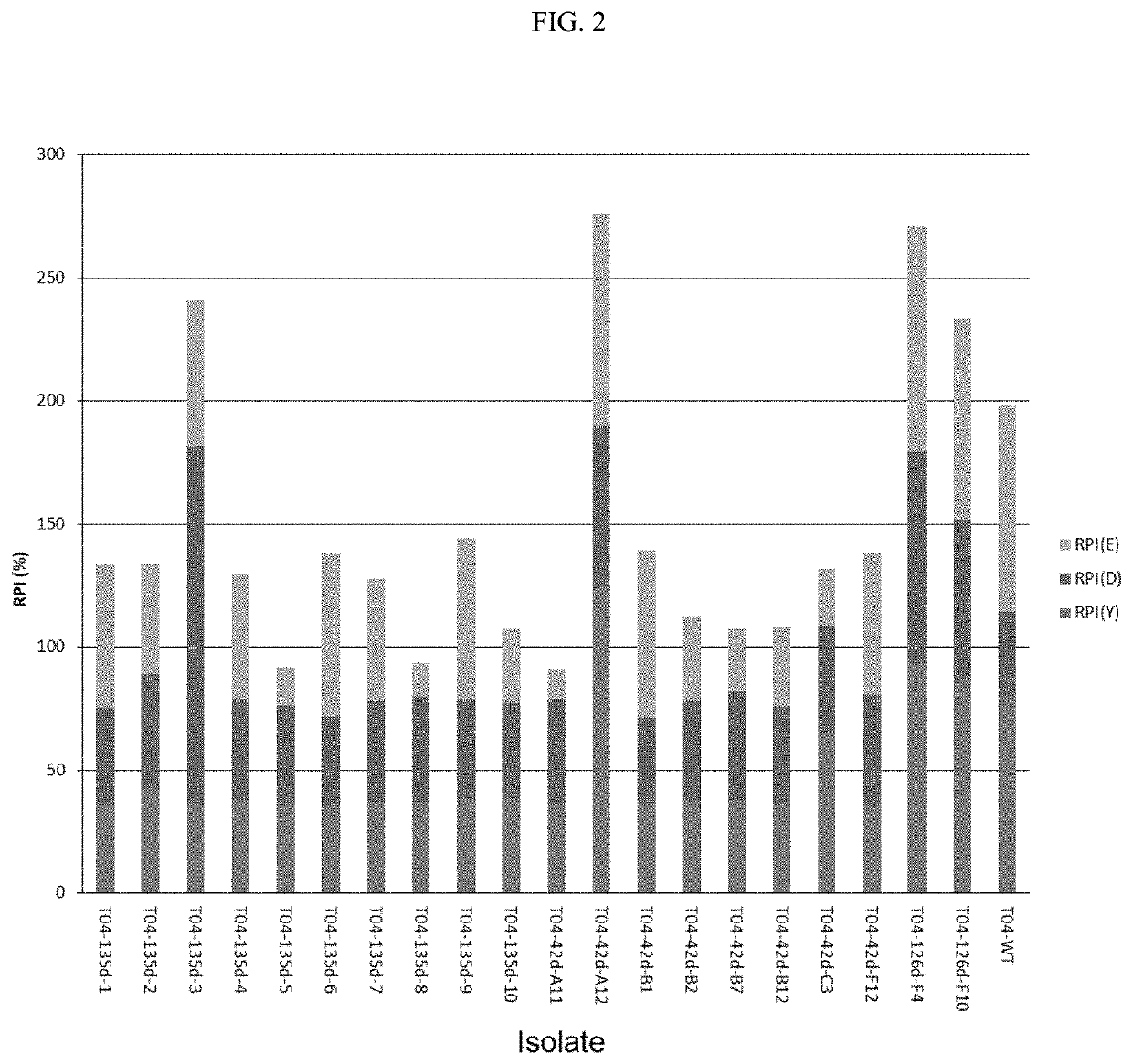 Dessication resistant pseudomonad strains and treatment of agricultural maladies therewith