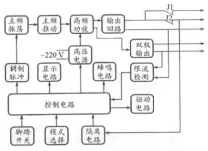 Carbonation removal control system for energy equipment