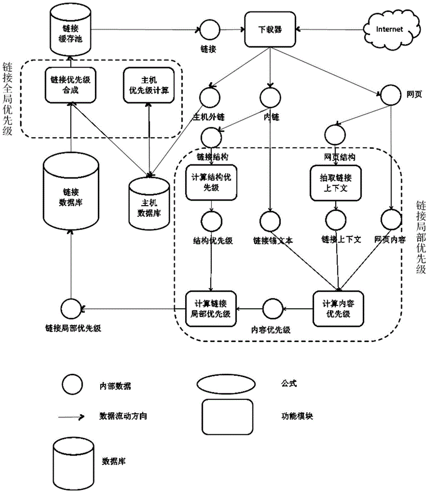 Topic Grabbing Method Based on Anchor Text Context and Link Analysis