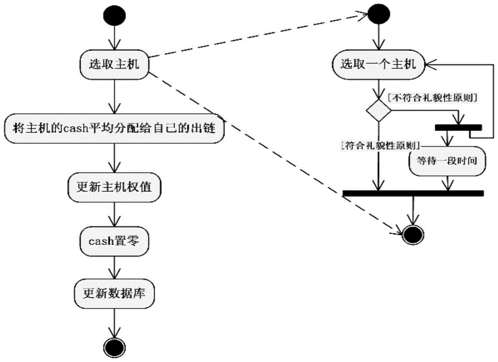 Topic Grabbing Method Based on Anchor Text Context and Link Analysis