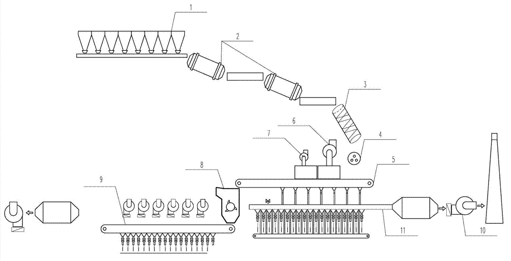 Sintering control method and system