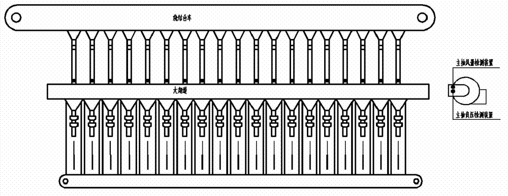 Sintering control method and system