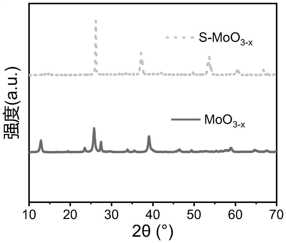 Sulfur-doped oxygen-vacancy-containing molybdenum trioxide material and method for electrochemical reduction treatment of chloramphenicol