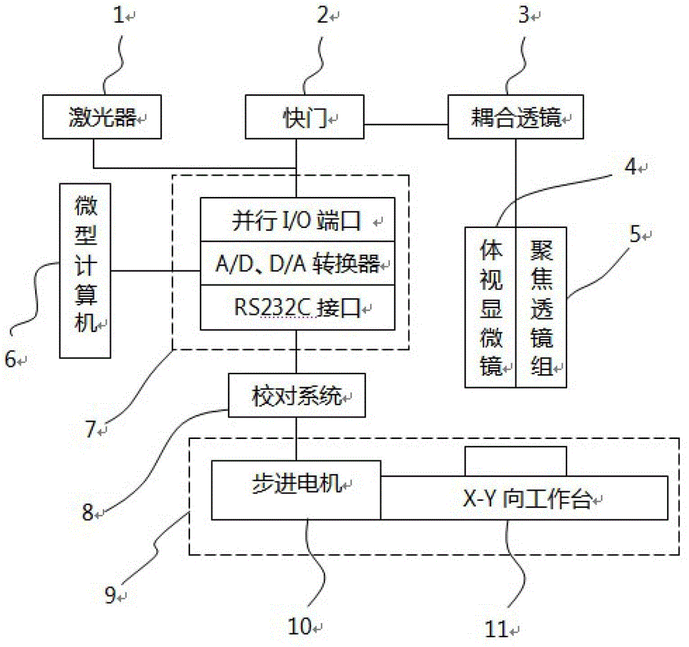 An automatic optical detection laser welding system