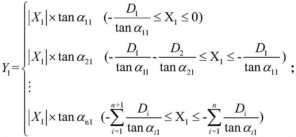 Photoresist Morphological Characterization Methods