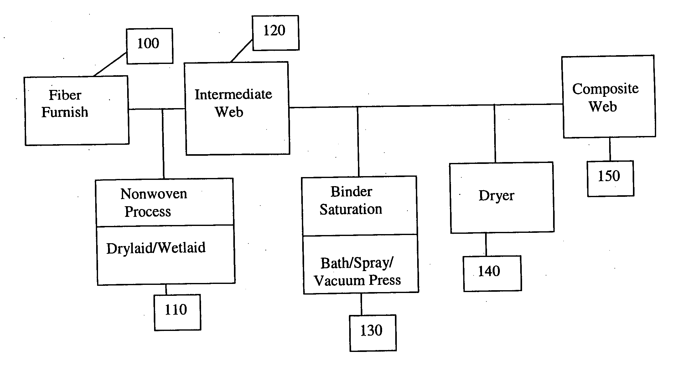 Composite web and process for manufacture from post-industrial scrap