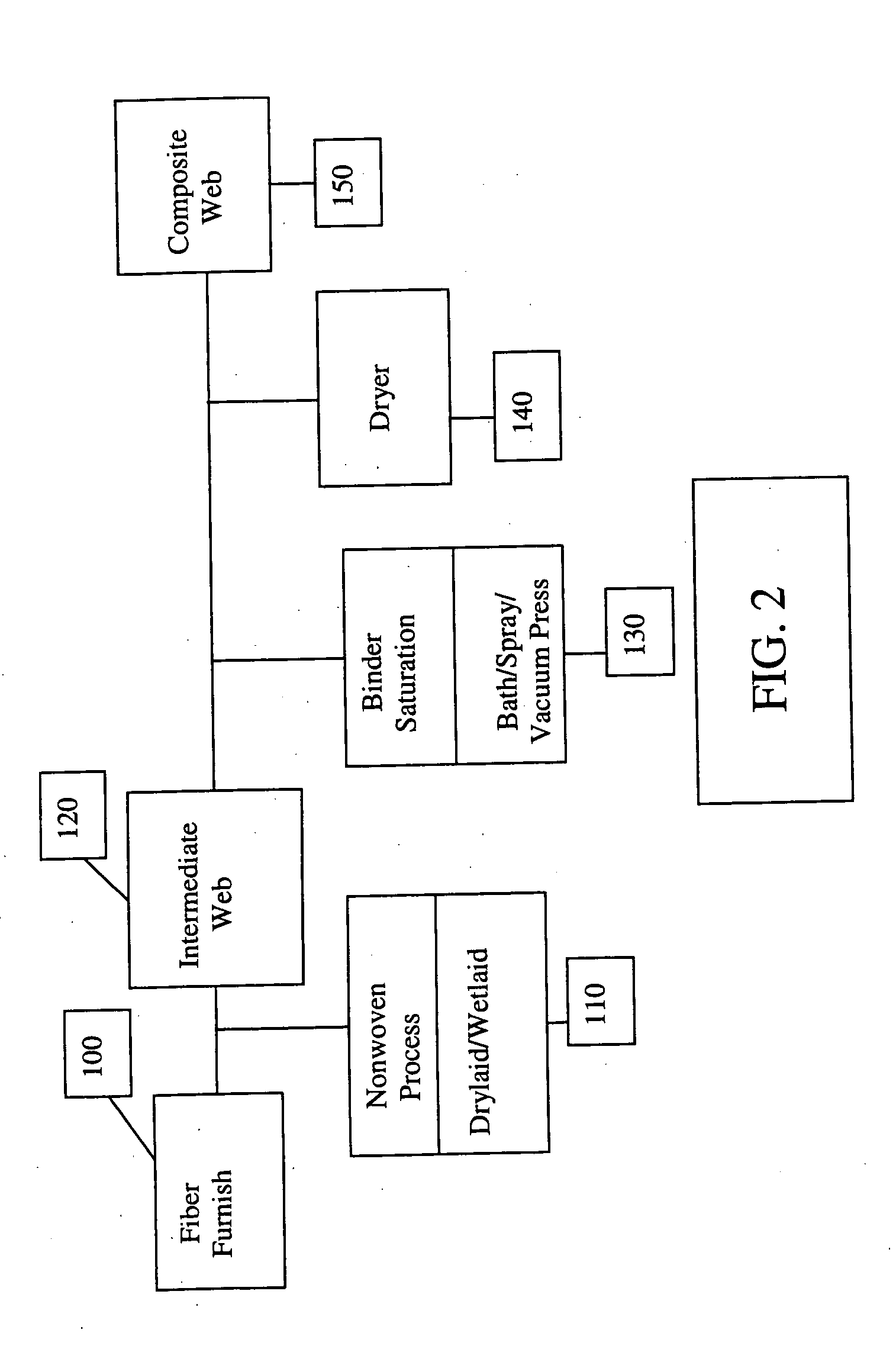 Composite web and process for manufacture from post-industrial scrap