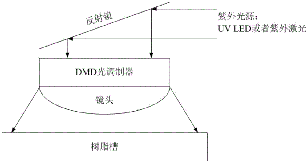 Light-curing 3D printer, light-curing 3D printing method and device