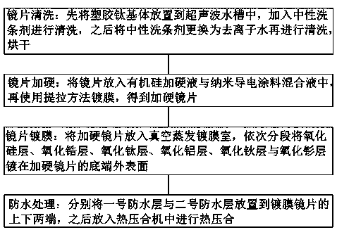 Anti-dazzle and anti-blue-light lens and preparation method thereof