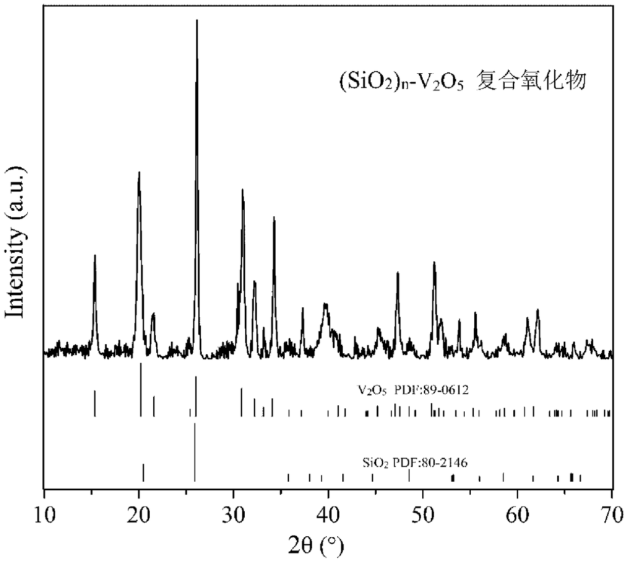 Silicon-vanadium composite oxide and preparation method thereof