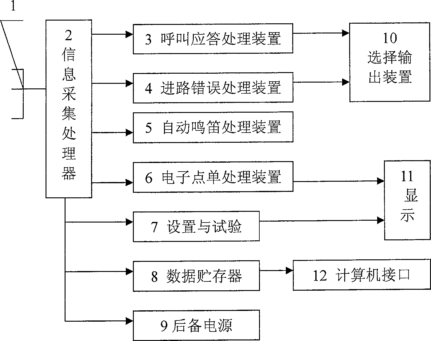 Auxiliary monitoring system of locomotive