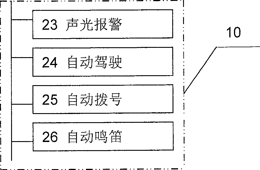 Auxiliary monitoring system of locomotive