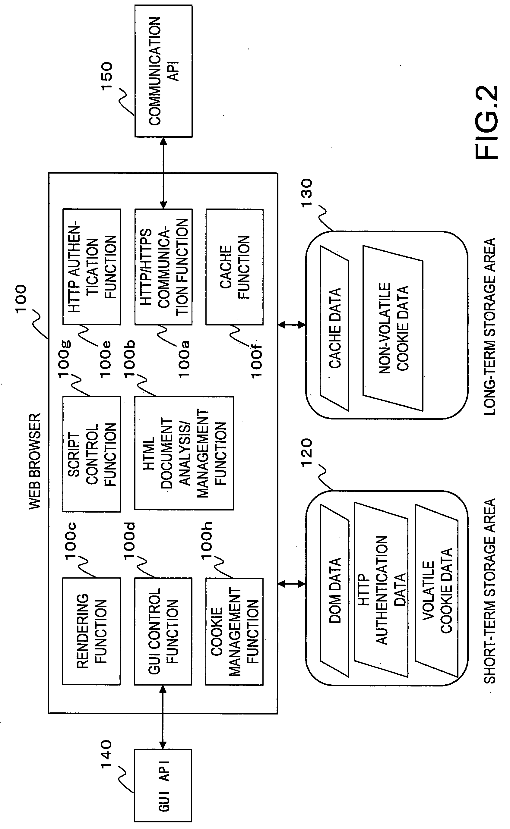 Request transmission control apparatus and method
