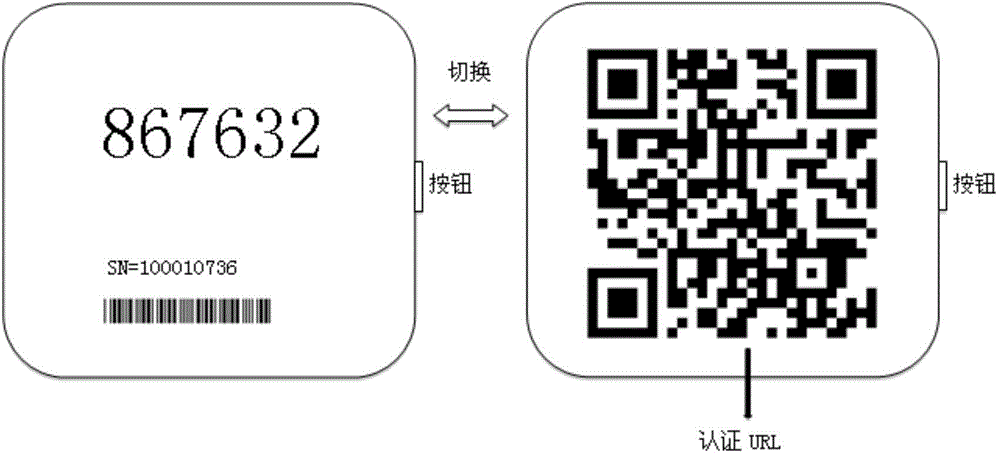 Identity authentication device and method of OTP (one time password) token-based equipment based on two-dimension codes