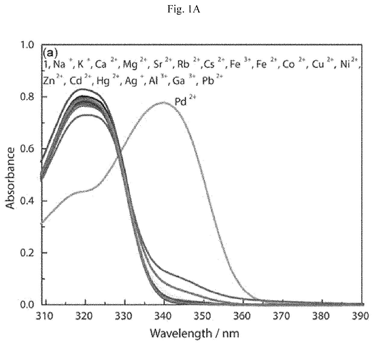 Chemosensor and a method of detecting palladium ions