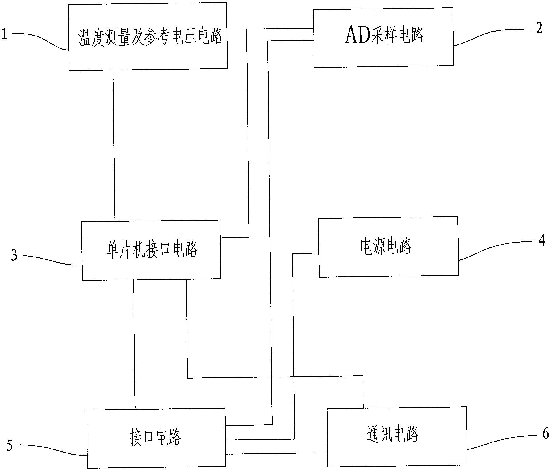 Digital module with temperature compensating function and temperature compensating method thereof