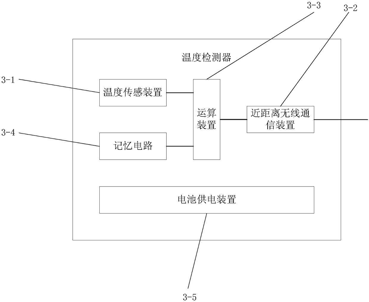 Method and system for monitoring indoor air-conditioning temperature