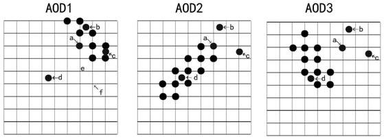 Data fusion method and system for monitoring aerosol optical depth by polar-orbiting satellites