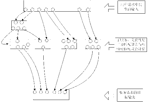 Complex similarity measurement method of semantic Web service composition results