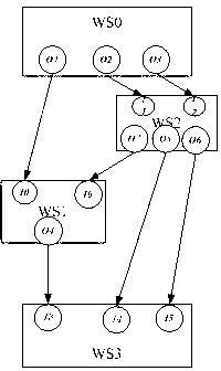 Complex similarity measurement method of semantic Web service composition results