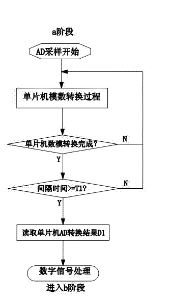 Detection circuit and detection method for salt content signal of dishwasher