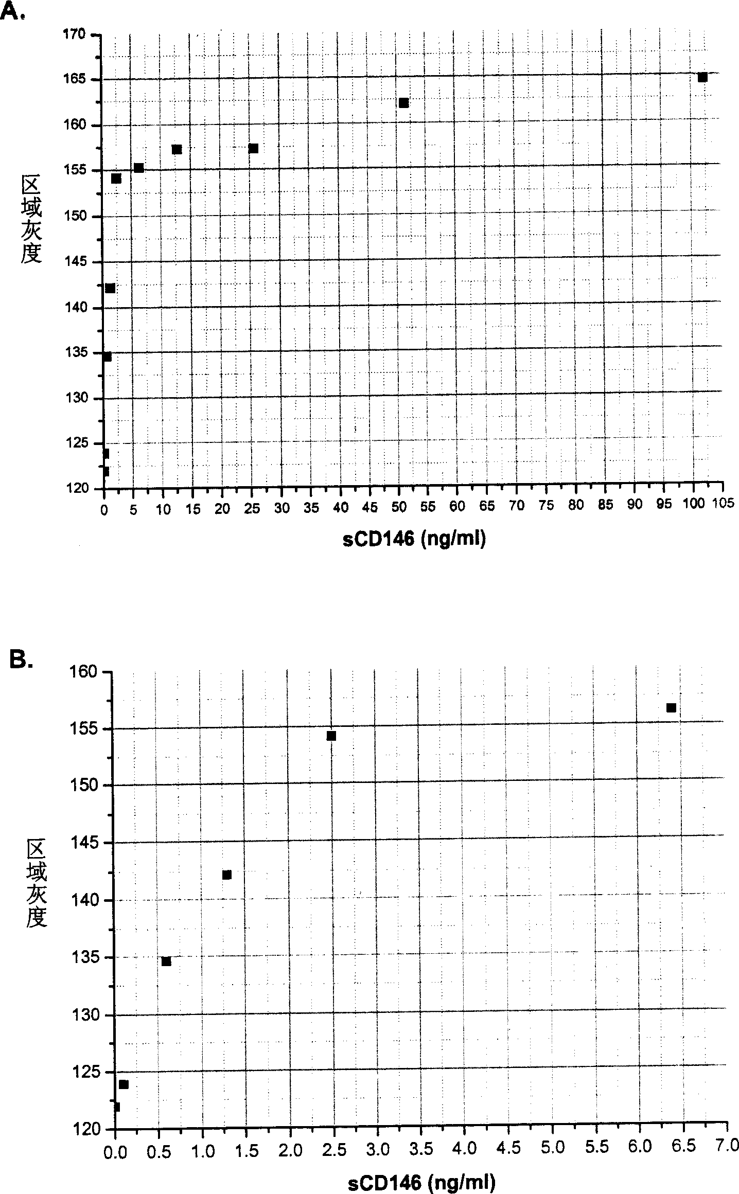 Detection method of molecules, and appliction