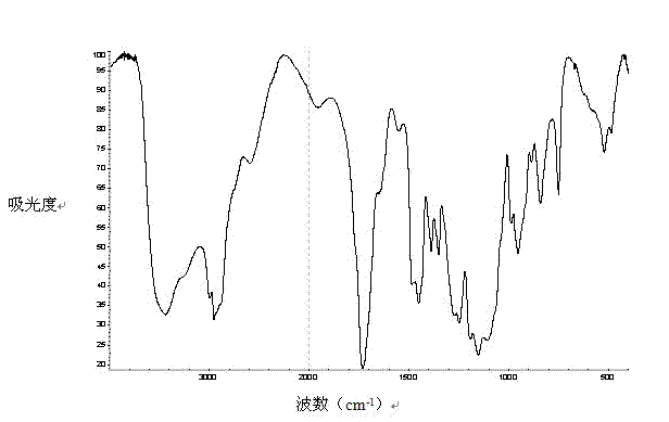 Gel electrolyte of hybrid polymer and preparation method thereof