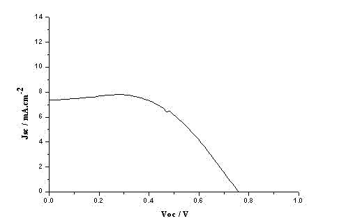 Gel electrolyte of hybrid polymer and preparation method thereof