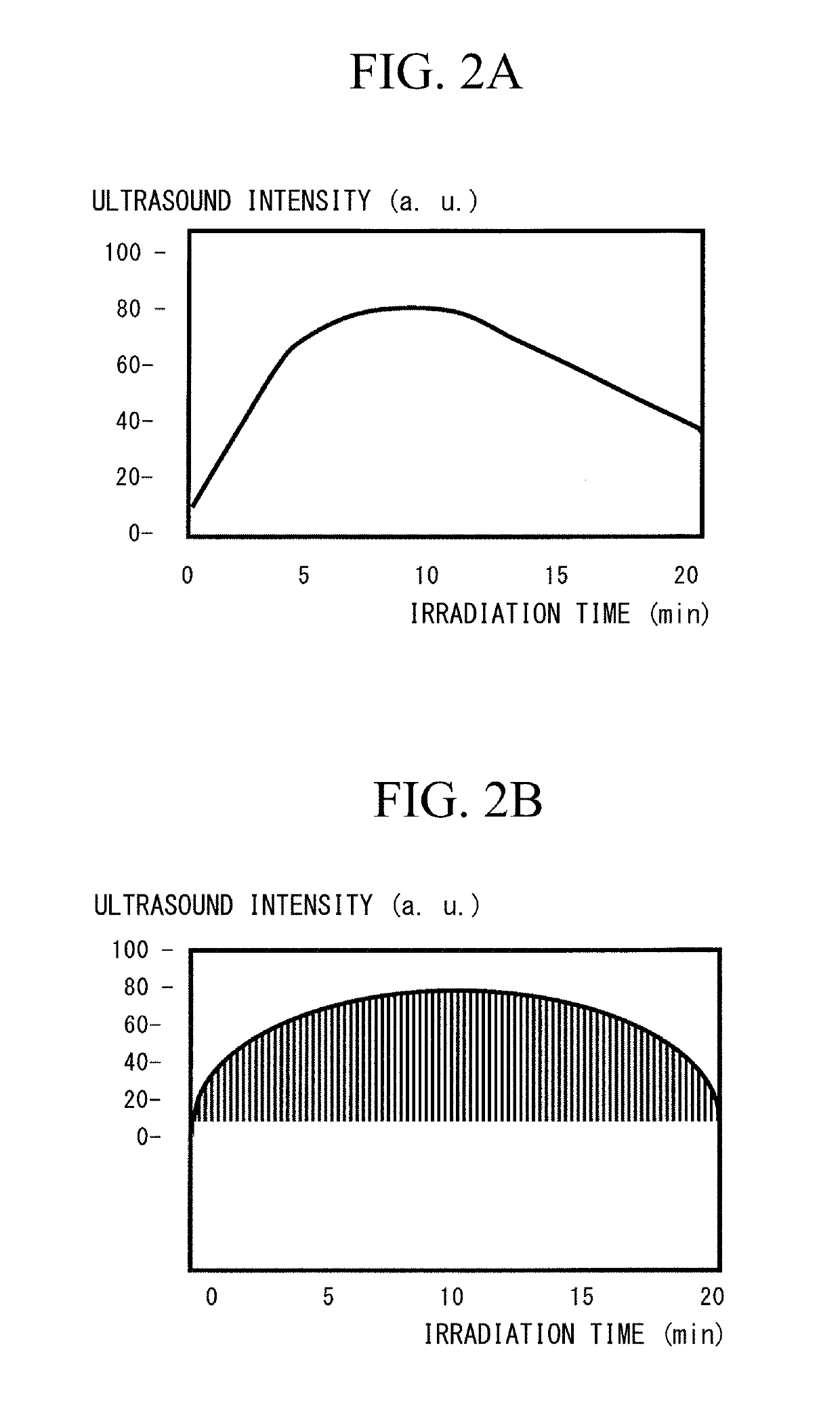 Ultrasonic irradiation apparatus and system, and ultrasonic irradiation method