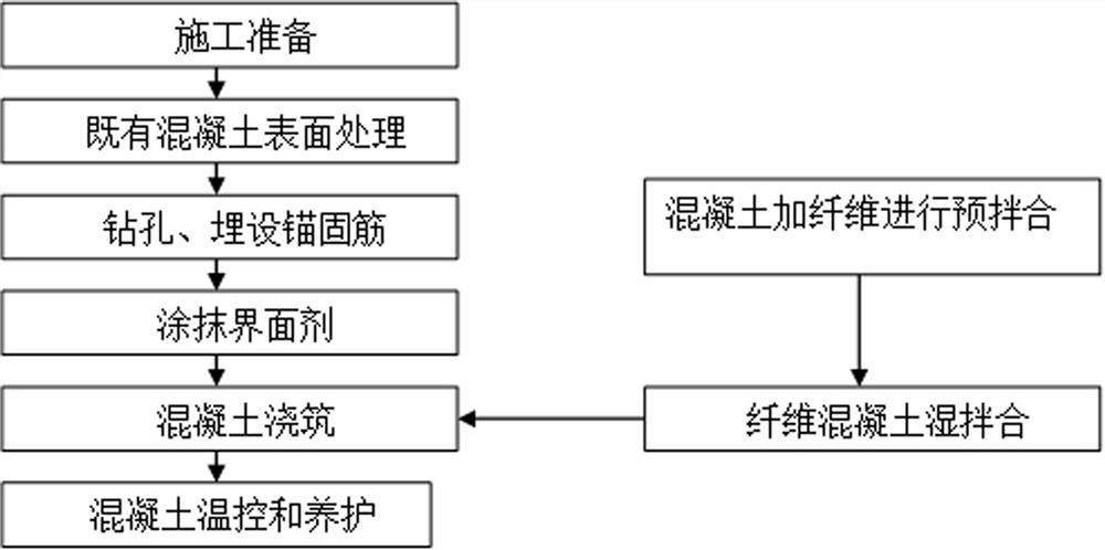 Concrete structure repairing construction method