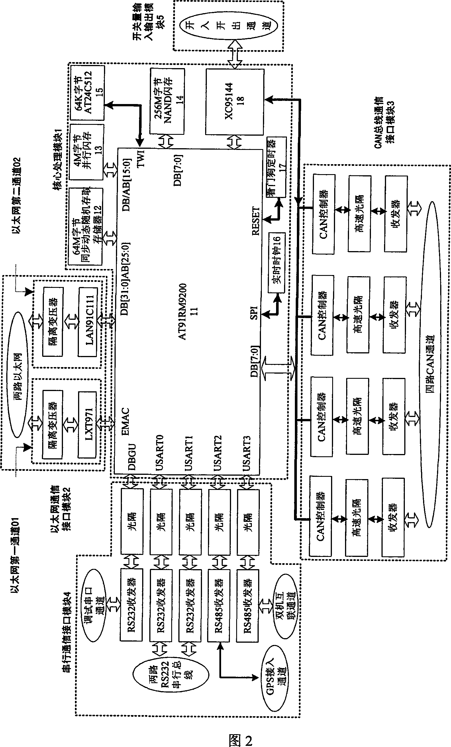 Embedded transformer station information integrated server
