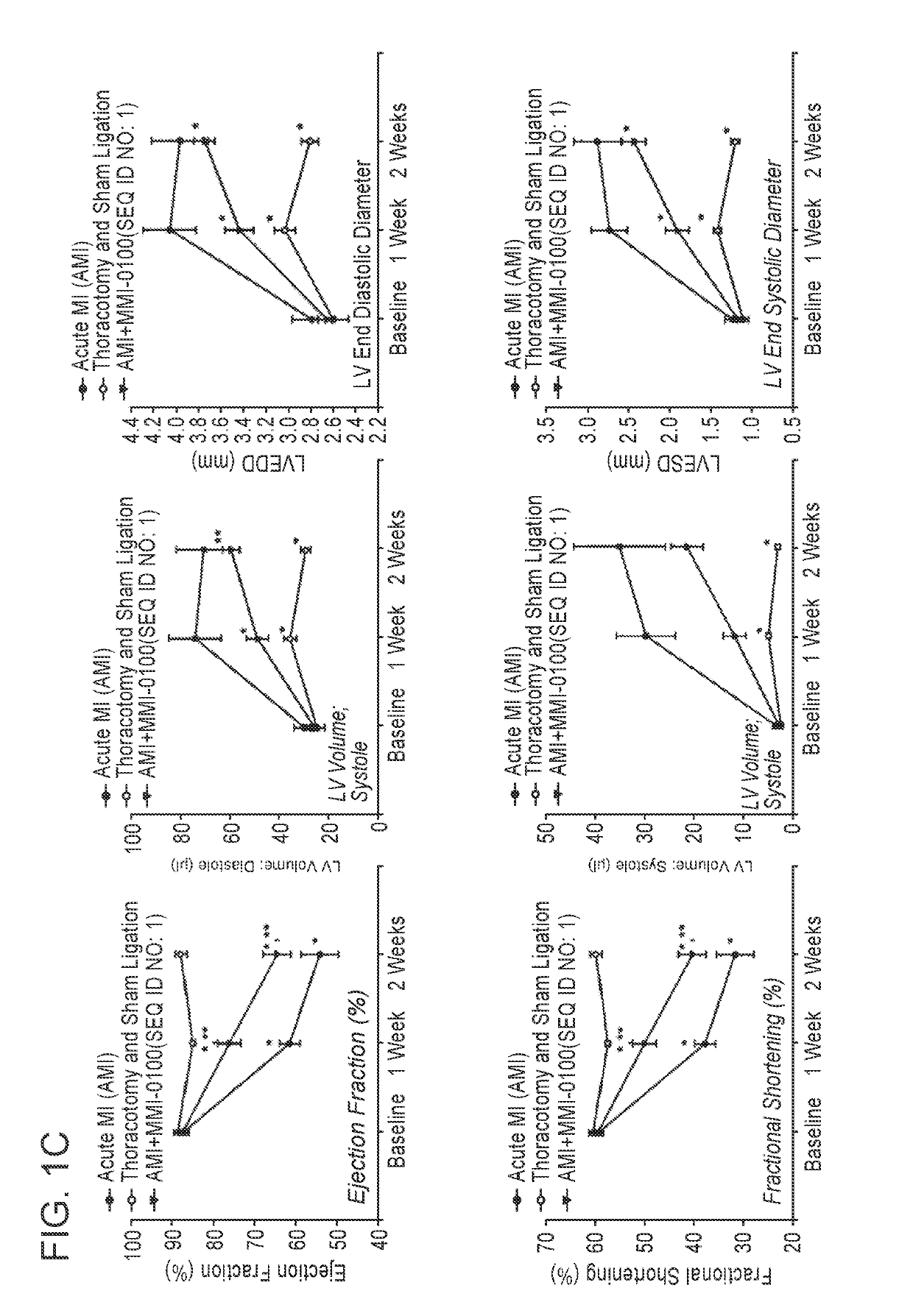 Inhibition of cardiac fibrosis in myocardial infarction