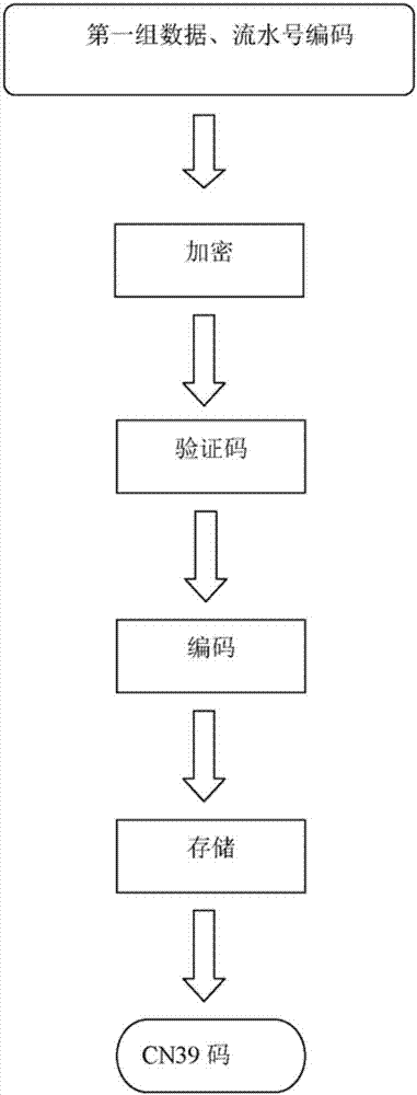 System and method for certifying cell phone number on basis of CN39 code