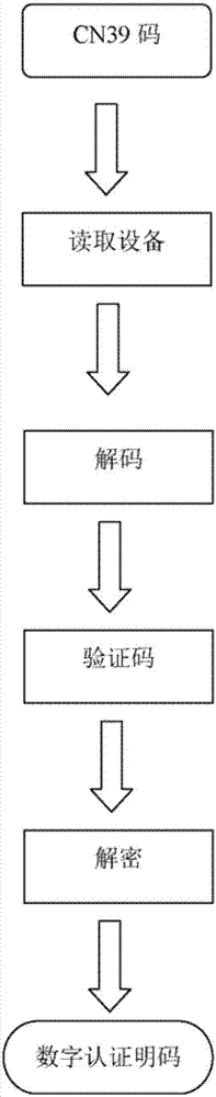 System and method for certifying cell phone number on basis of CN39 code