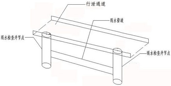 A Method of Constructing Large Drainage System Using SWMM Model