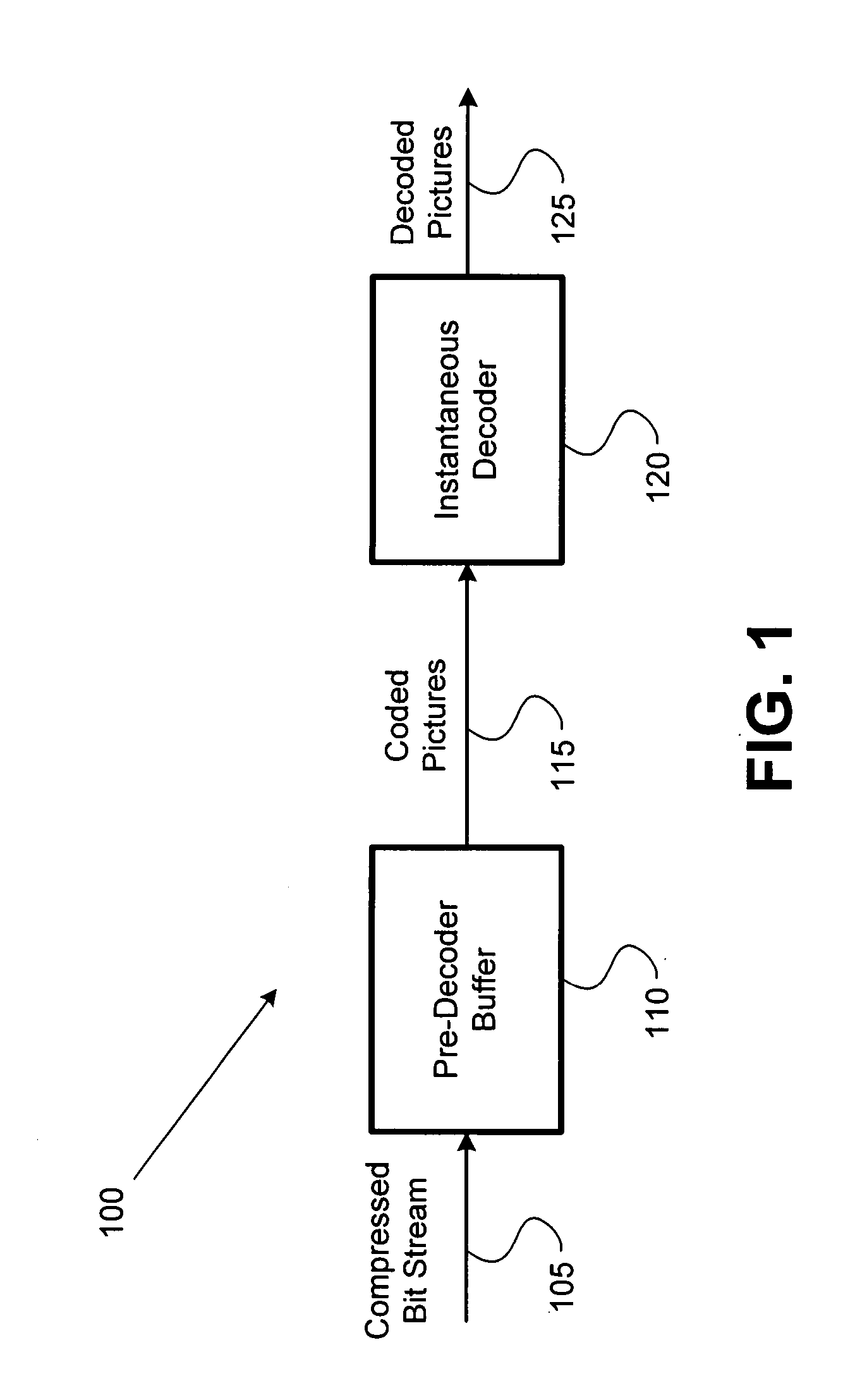Hypothetical reference decoder for compressed image and video