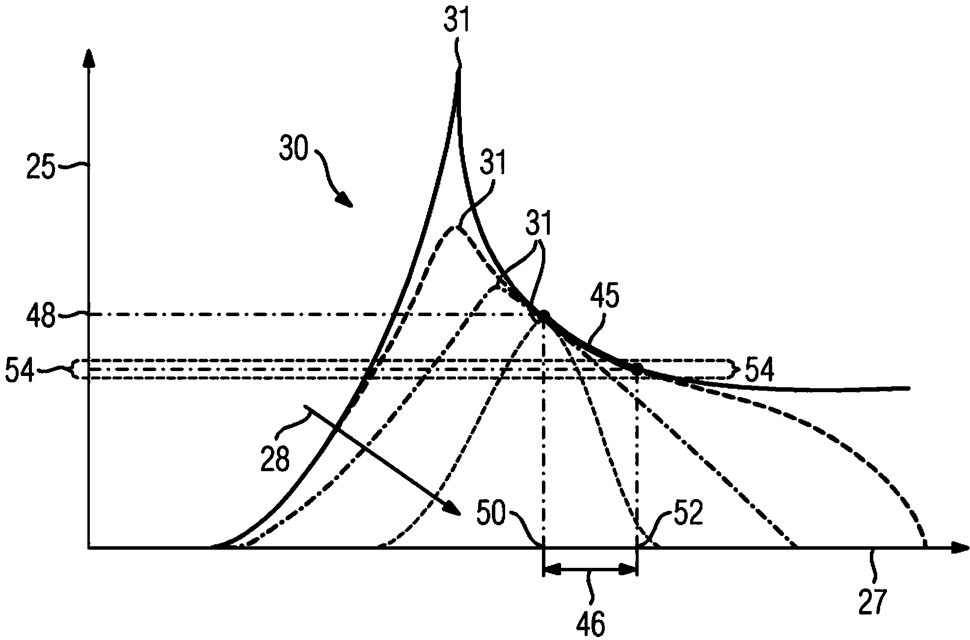 Open-loop control of a contactless energy transmission by means of a characteristic curve of a resonant circuit