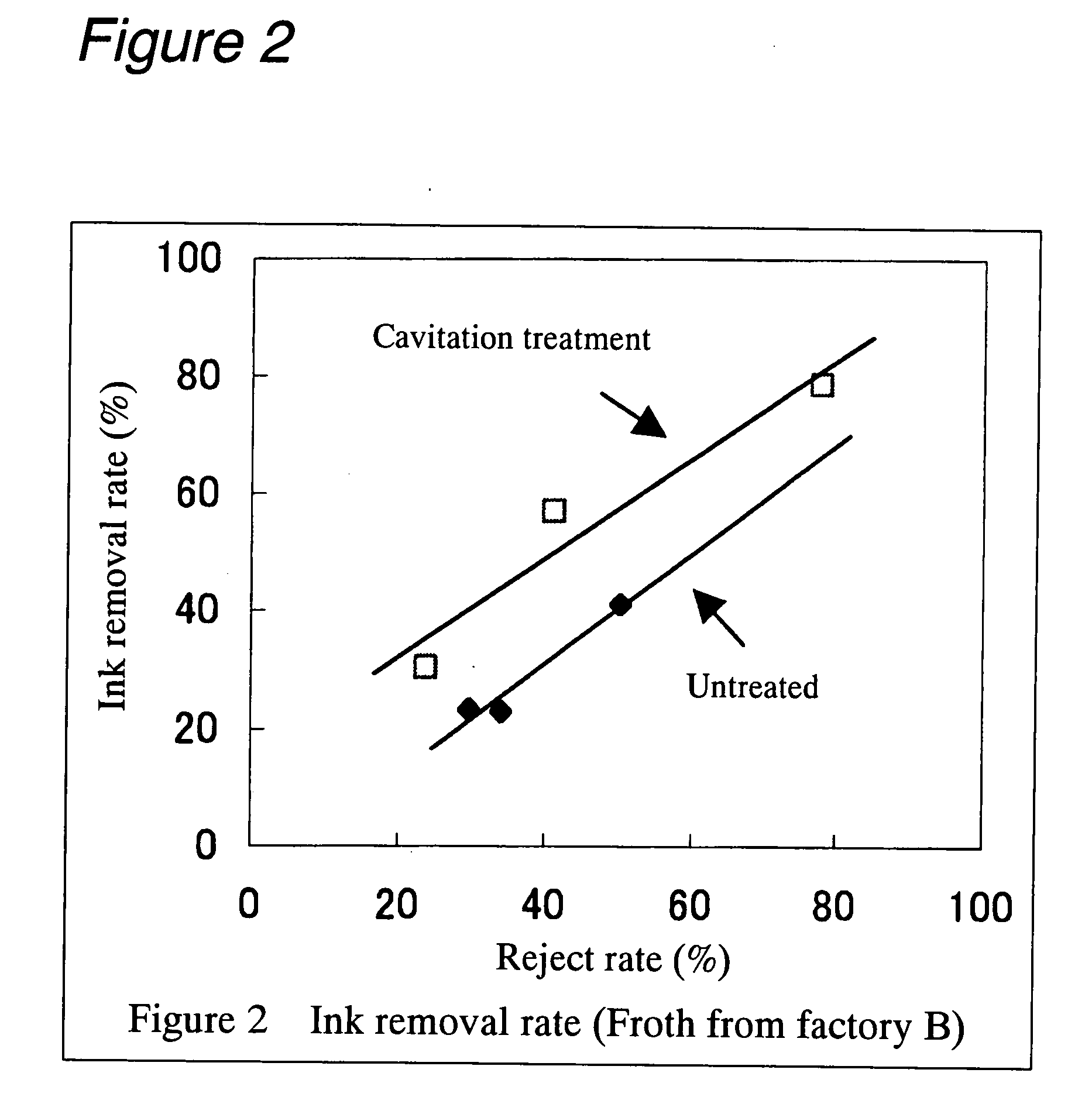 Methods for Beating Pulp, Methods for Treating Process Waters, and Methods for Producing Pulp and Paper