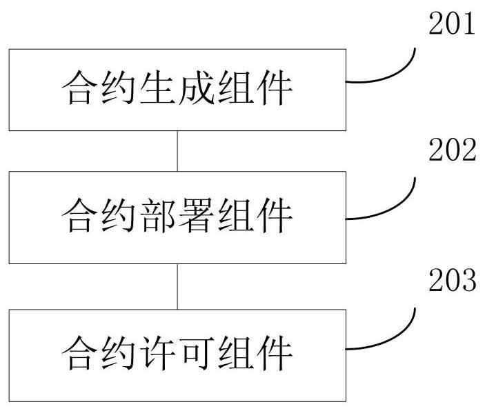 A method and system for licensing intellectual property rights based on the Internet of Things