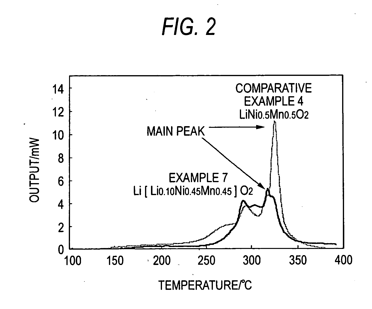 Lithium-nickel-manganese composite oxide, processes for producing the same, and use of the same